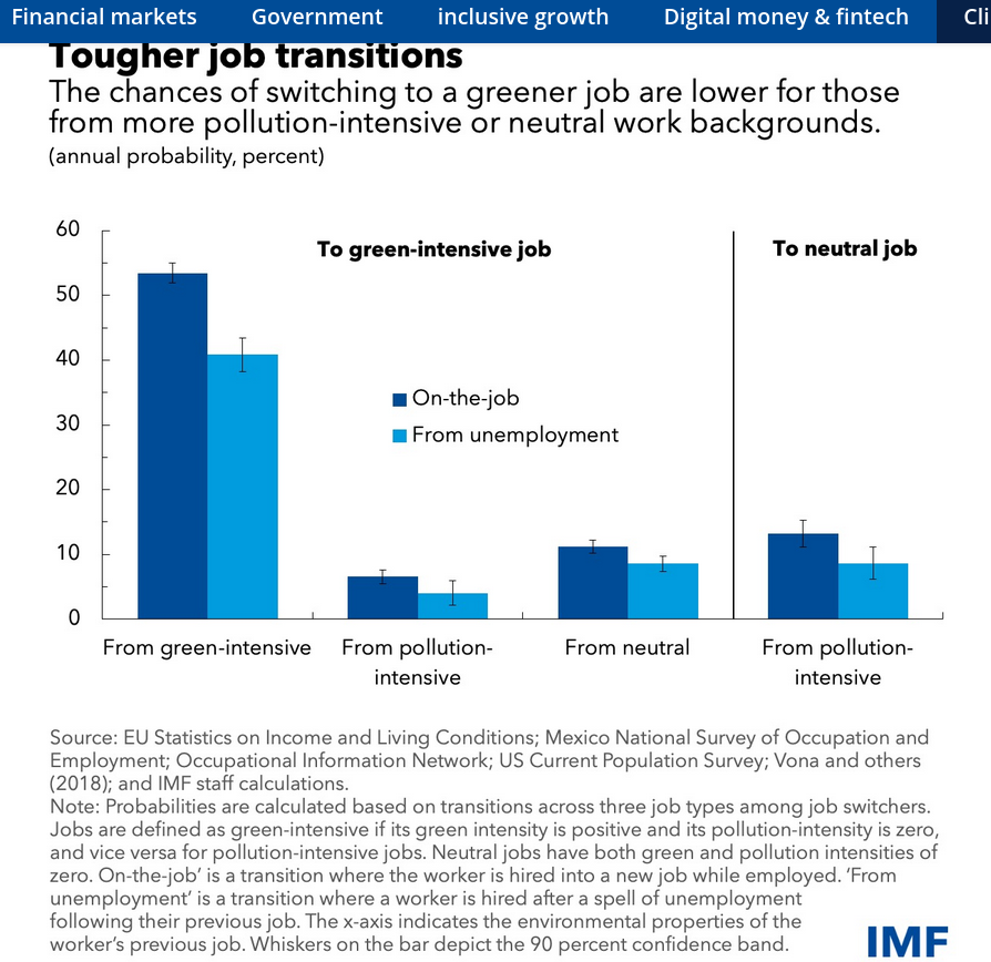 /brief/img/Screenshot 2022-04-21 at 07-17-27 The Right Labor Market Policies Can Ease the Green Jobs Transition.png